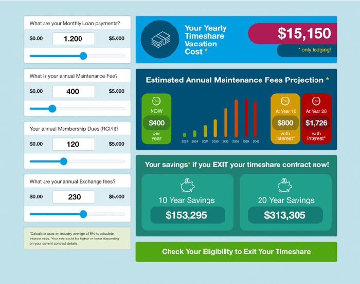 Timeshare Calculator